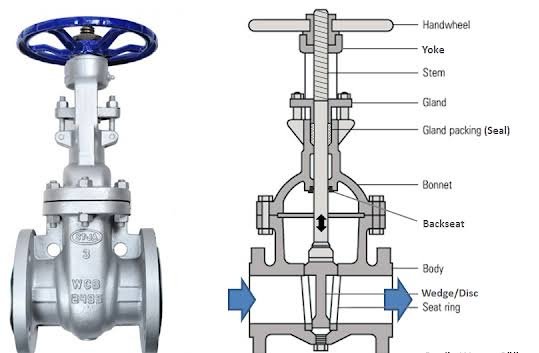 Gate Valve Structure