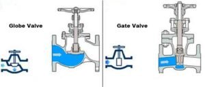 Globe Valve VS. Gate Valve